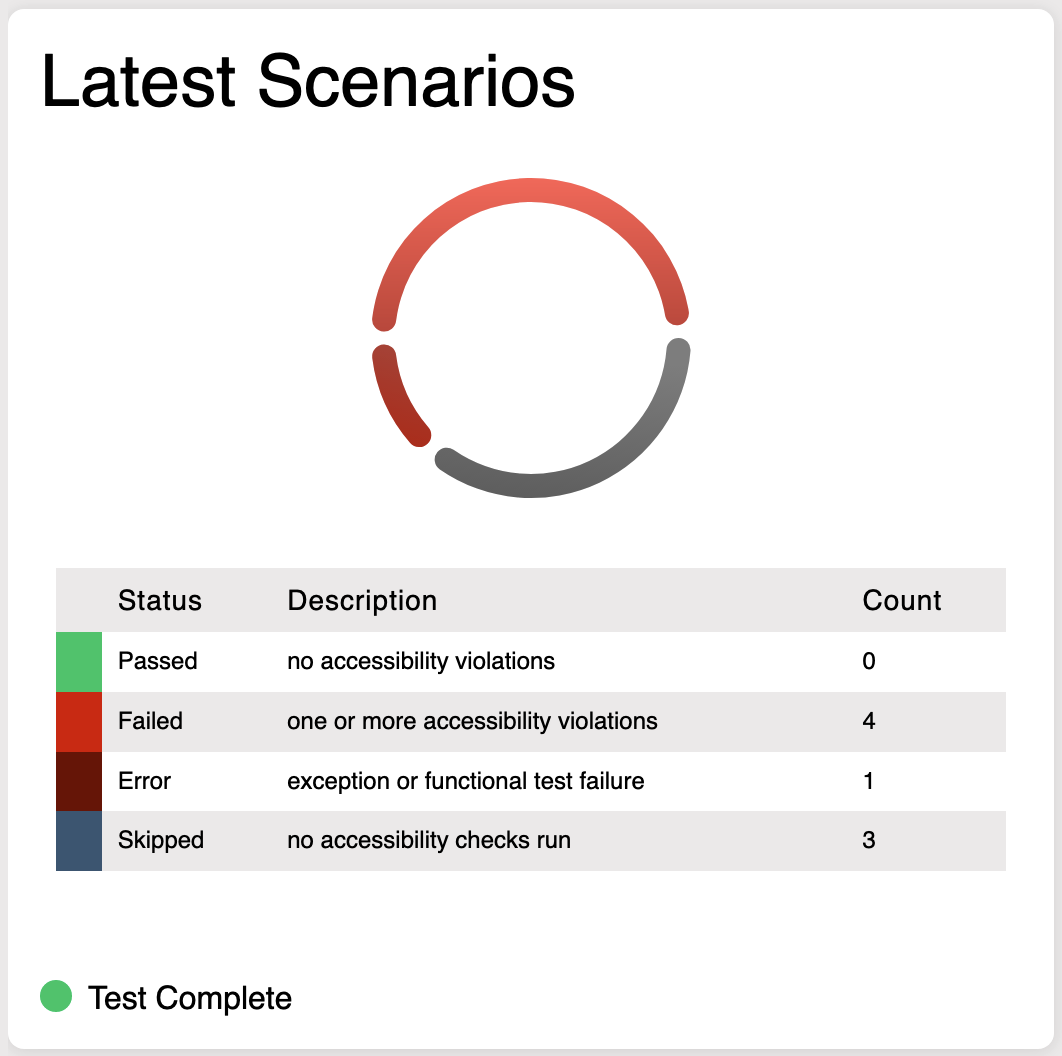 Spark Accessibility Latest Scenarios Widget