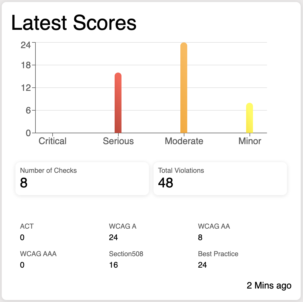 Spark Accessibility Latest Scores Widget