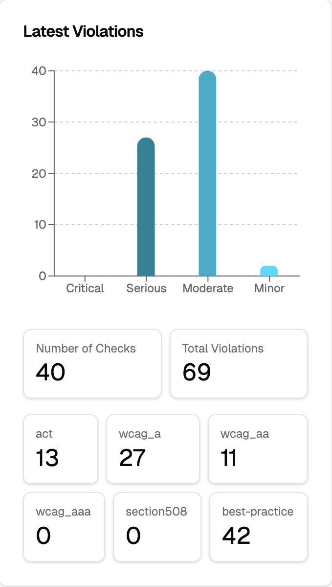 Spark Accessibility Latest Scores Widget