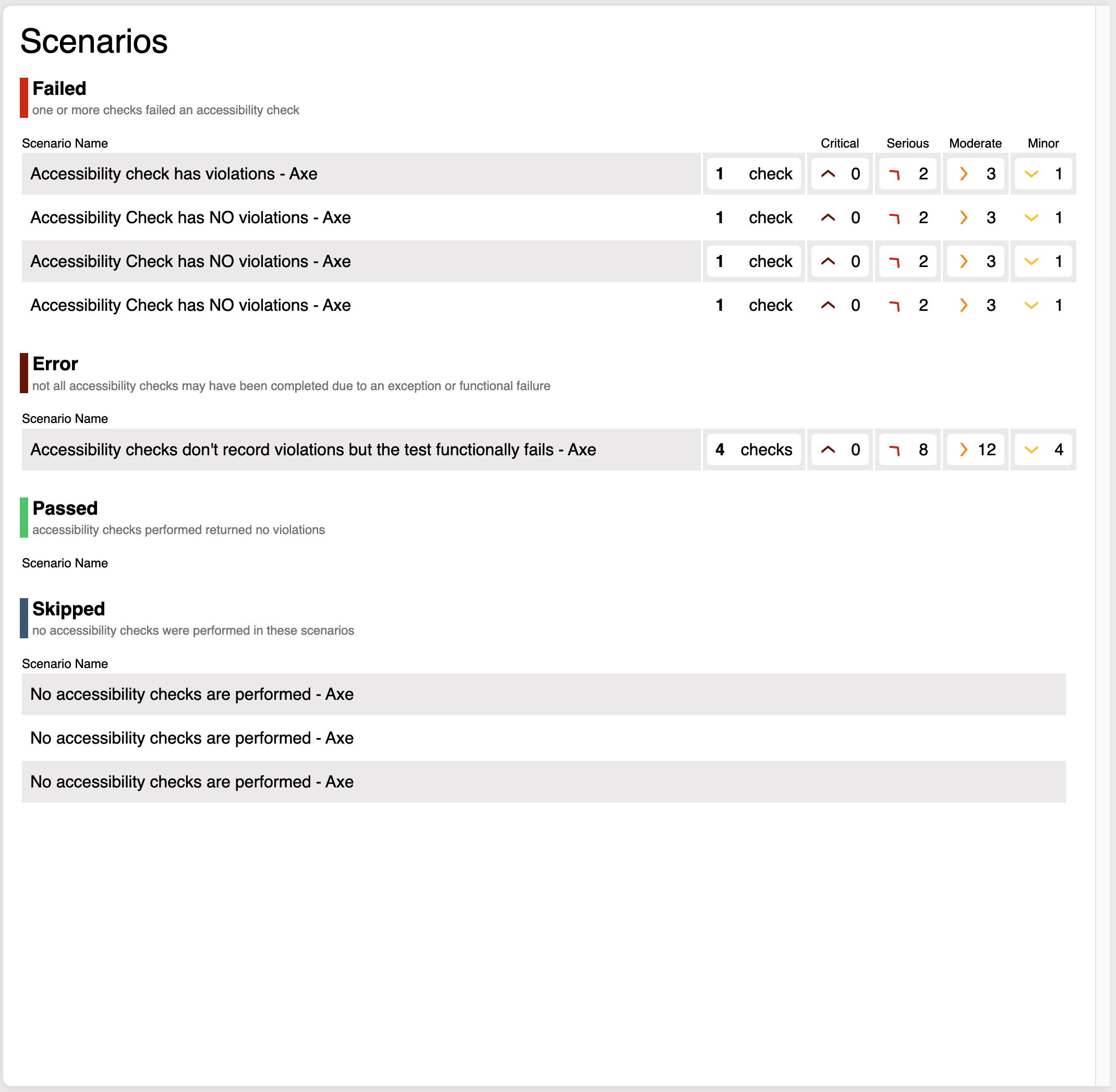 Spark Accessibility Scenarios Widget