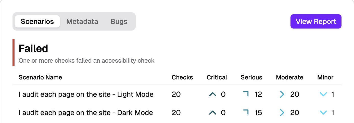 Spark Accessibility Test Run Report Link