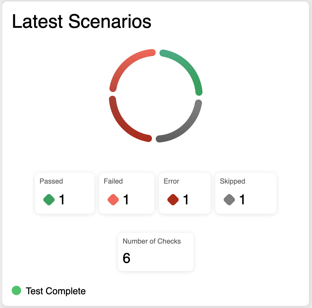 Spark Audit Latest Scenarios Widget