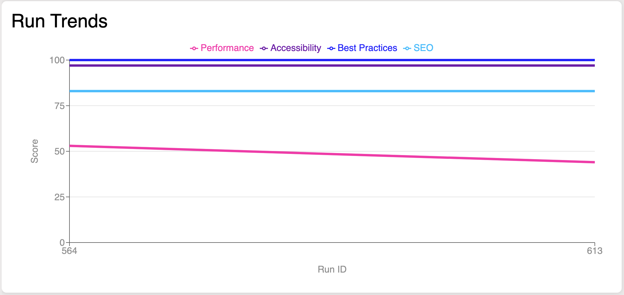 Spark Audit Run Trends Widget