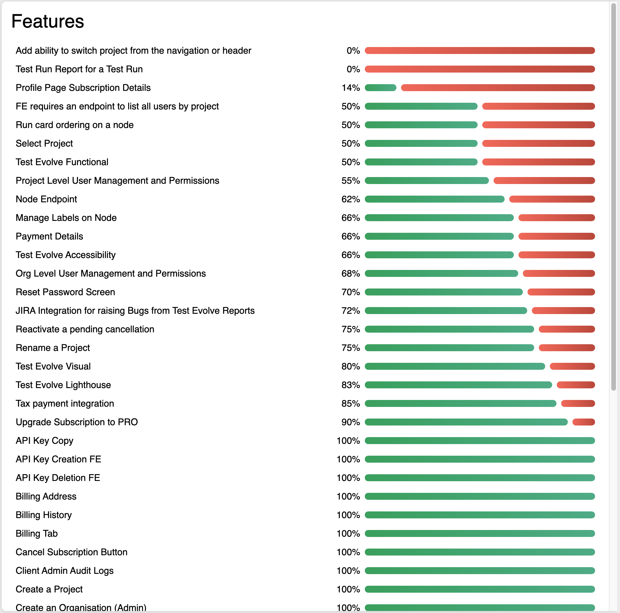 Spark Functional Features Widget