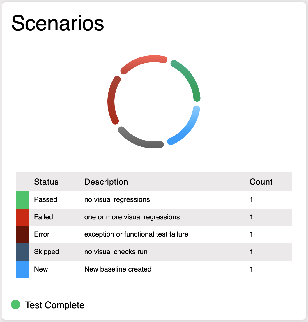 Spark Visual Latest Scenarios Widget