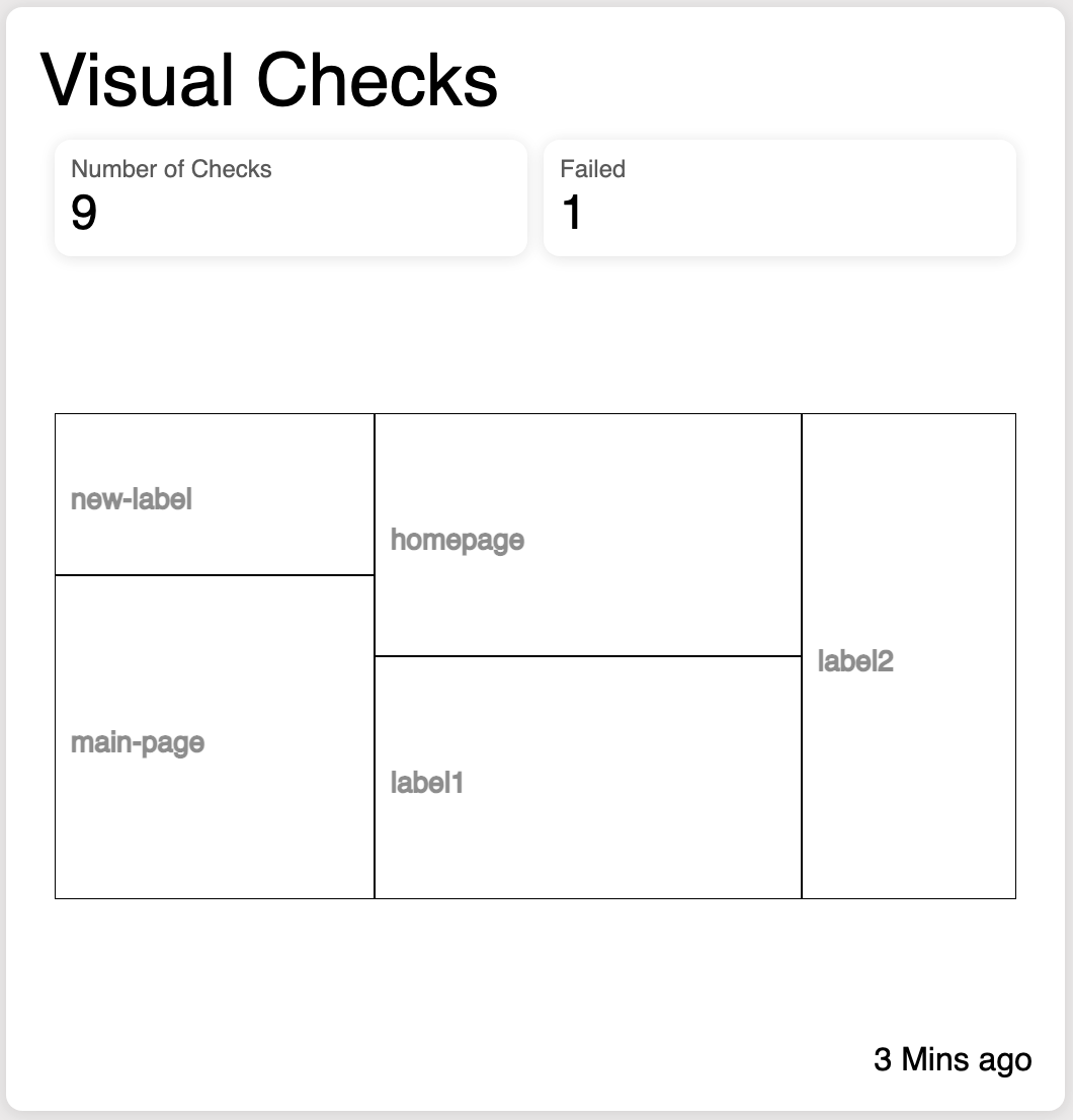 Spark Visual Checks Widget